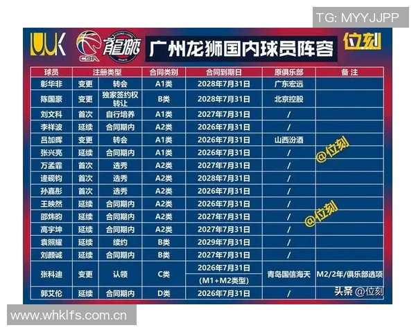 CBA球员合同谈判最新动态分析及对联赛未来发展的深远影响 CBA球员合同谈判最新动态分析及对联赛未来发展的深远影响