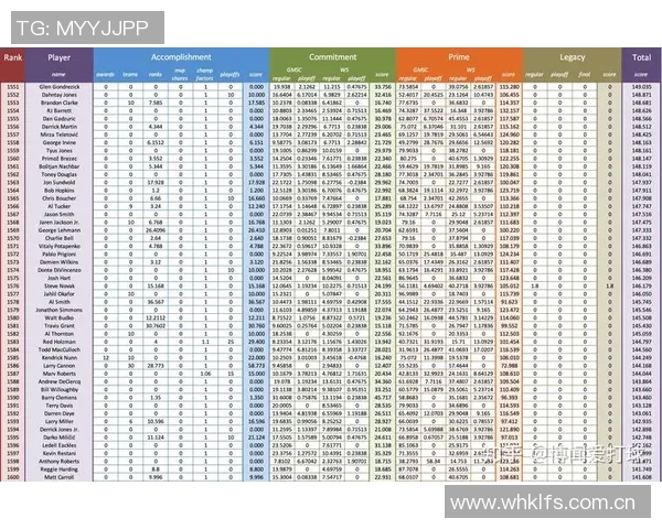 NBA历史得分榜前十球员职业生涯全方位回顾与成就总结