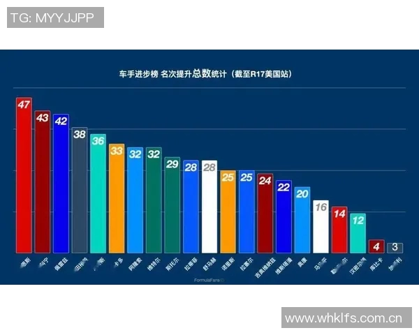 F1赛季车手实力对比分析及未来发展趋势展望