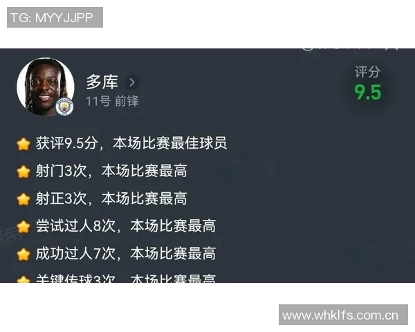 球员评分榜：英超本轮最佳球员盘点