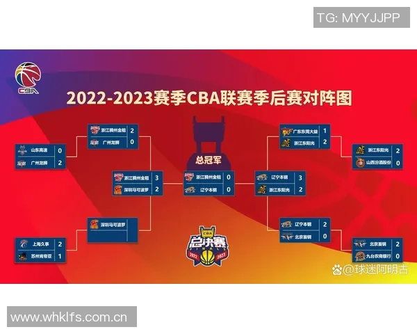 CBA联赛季后赛关键对决及胜负分析 CBA联赛季后赛关键对决及胜负分析