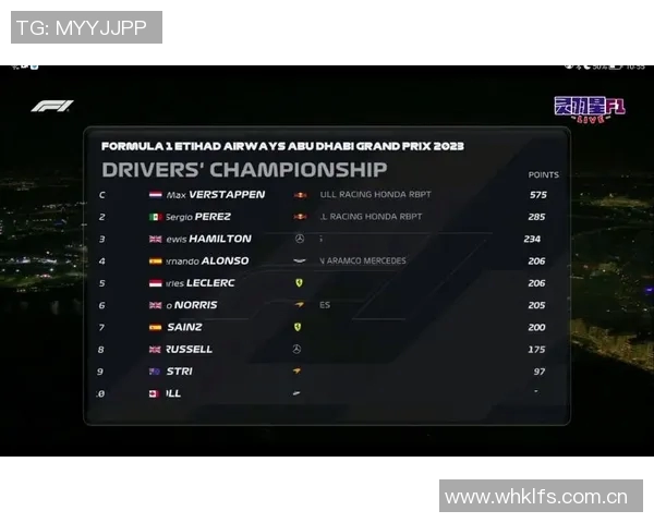 F1赛季车队排名及车手积分榜更新