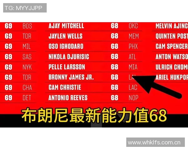 NBA新秀赛季表现追踪与未来发展潜力深度评估分析